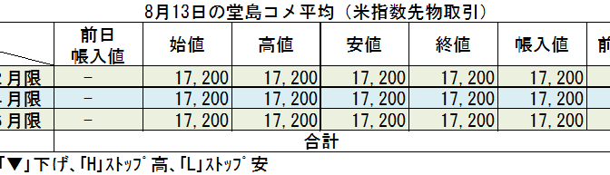 ◇ ８月13日の堂島コメ平均（米指数先物取引）令和７年６月限17,200円