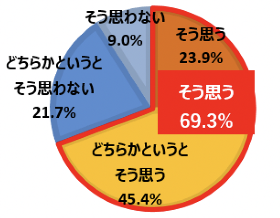 ◇「おにぎりの推しの具には地域性がある」ホットペッパーグルメ外食総研調べ