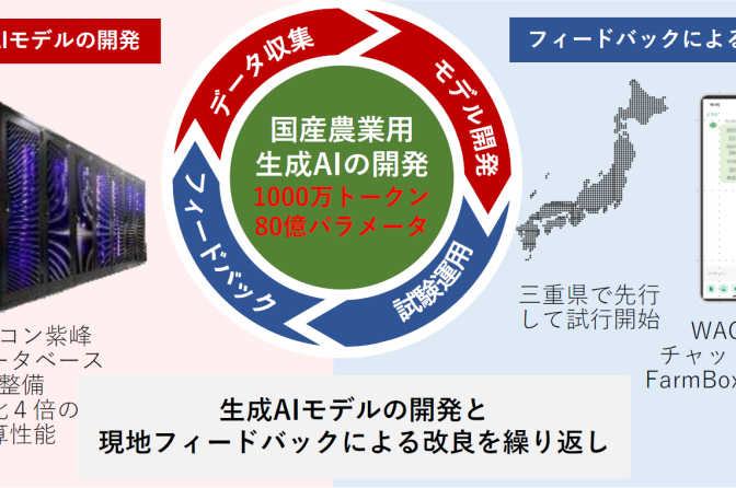 ◇ 農研機構「農業特化型生成ＡＩ」開発は国内初