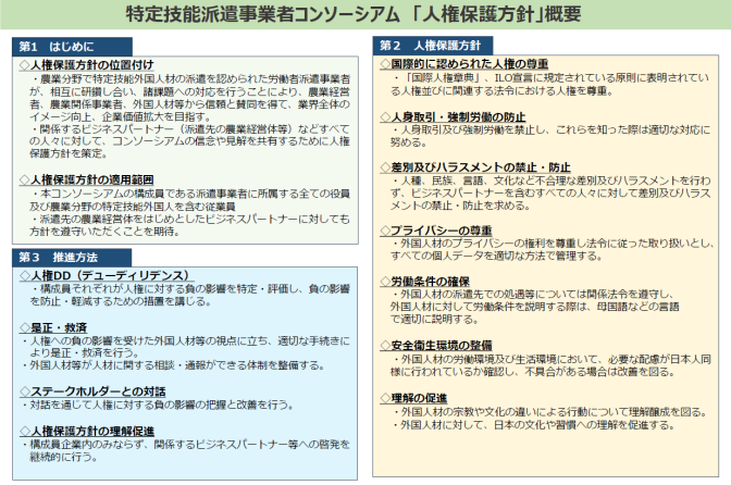 ◇ 農業分野の特定技能派遣事業者コンソーシアム、人権保護方針を策定