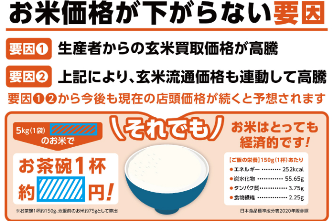 ◇ アサヒパックが「お米は経済的な食品」ＰＲする店頭ＰＯＰデータ