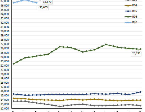 令和7年産RiceJ米価、12月中旬は▲35円の「33,895円」